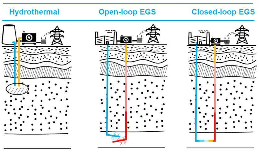 Geothermal